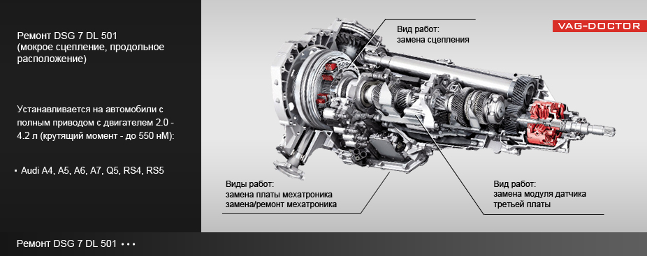 Ремонт DSG 7 DL 501 (мокрое сцепление, продольное расположение) Audi A4, A5, A6, A7, Q5, RS4, RS5.